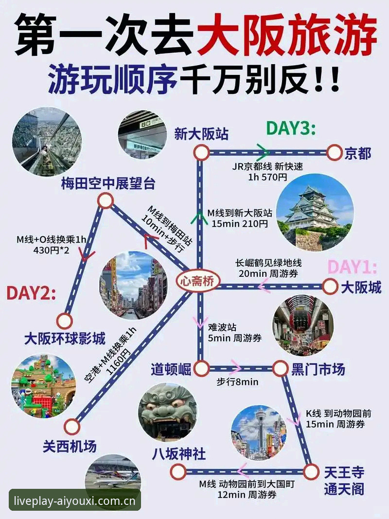 海外华人装个iOS游戏App，为什么总要走弯路？爱游戏平台这份攻略给你抄作业